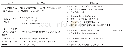 表3 伺服驱动模块的故障排除方法