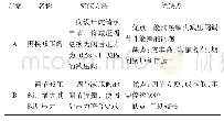 《表4 减压阀参数设定处理方案》