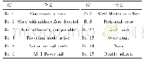 《表4 Flag+Fault Detector数据结构》