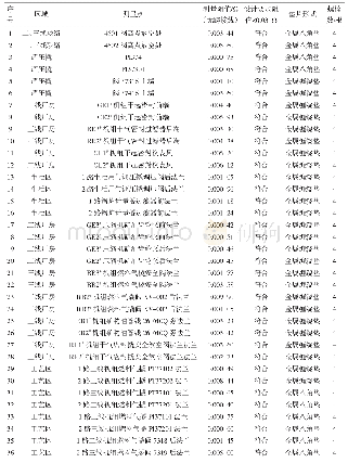 表2 了墩作业区四孔法兰电阻的测量数据