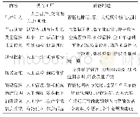 表1 流程工业的现状及智能制造特征