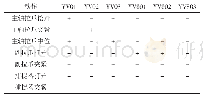 表1 电磁阀动作表：数控龙门铣附件头自动装卸及转位功能实现