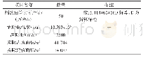 表1 主要技术指标：基于稠油深度开发过程的配套隔热油管研究