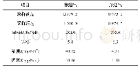 表4 颗粒物1：脱硫系统超低改造后与煤种适应性研究