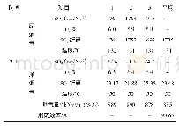 表1 2 75%负荷烟气3