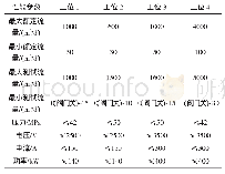 《表1 试验台试验参数设置》