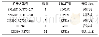 表1 工业机器人列表：基于声发射的发动机制造线工业机器人故障诊断