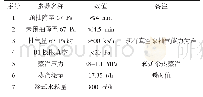 表2 改造后系统Ⅱ：S1+S2+S3+S4+W5a\\W5b参数