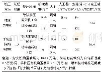 表3 成本对比：高速液压夯实机改装及实用