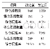 《表1 去除氧化皮前后钻杆误报率对比》