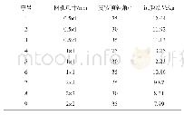 《表1 网带网孔尺寸的选择和格栅机安装倾斜角实验》