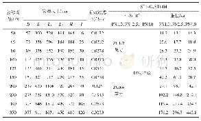 表1 正折流式T型法兰连接过滤器有效过滤面积