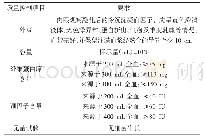 表1《全血及成分血质量要求》中对冷沉淀的质量控制项目要求