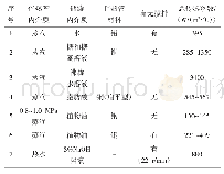 《表1 不同条件下K2的经验数据》