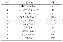 表1 陶瓷棉技术指标：透平发电机排气烟道保温方案设计