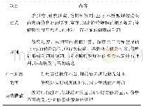 表7 修磨过度、修磨过宽、毛刺和倒刺的分析及防范措施