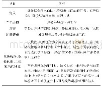 表9 焊道内壁异物的分析及防范措施