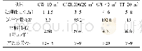 表1 4种压滤机的基本参数