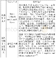 表1 政治科学的制度研究者关于社会学制度主义划分