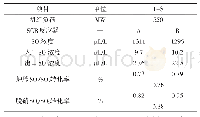 《表9 A、B侧反应器脱硝催化剂硫转化率》