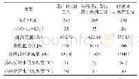 《表1 汽轮机设计有关工况的供热能力》