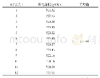 《表1#3机组2017年供电煤耗数据统计》