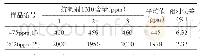 《表3 抗氧剂1010的准确性的实验》