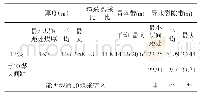 表3 红柳井田东翼中组煤12煤“两带”高度计算结果