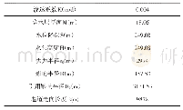 表5 东翼中组煤6～12煤涌水量计算基础数据