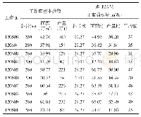 《表7 红柳煤矿东翼中组煤12采区6煤各回采工作面涌水量比拟结果》