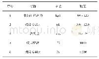 《表1 纯氧点火系统油枪参数》