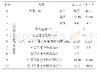 表1 冻结井壁参数：宁夏地区立井发展历程及工程实践