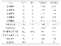 表2 设计煤质及校核煤质参数