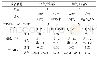 表2 主要设备性能参数：冷凝再加热技术对废碱液焚烧系统烟气消白效果研究