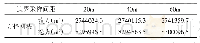 《表1 DTM法对复杂地貌土方计算结果》