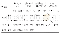 表1 钻孔实钻与测井参数