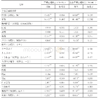 表3 自变量分组描述统计结果