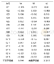 《表1 空三加密检查点精度统计(单位:m)》