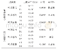 《表4 正反交三眠率差异性分析表》