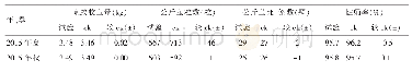 《表5 杂交种农村饲育成绩》