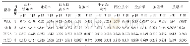 《表4 母种中选蛾区T值检测表》