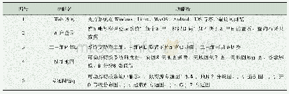 《表4 草地资源一张图系统功能》