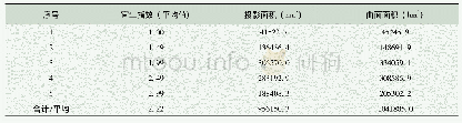 《表4 石渠县高原鼠兔宜生指数及面积》