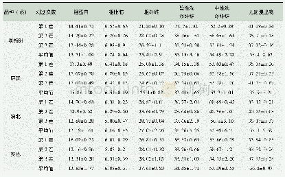 表4 4份鸭茅品种(系)抽穗期主要营养成分测定表