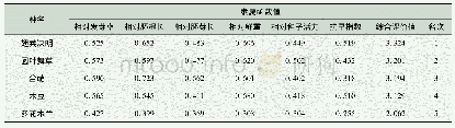 表4 PEG胁迫下种子各指标隶属函数值及综合评价