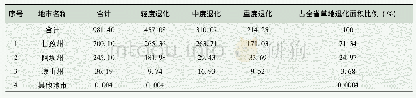 表2 四川省草地退化程度及面积汇总表