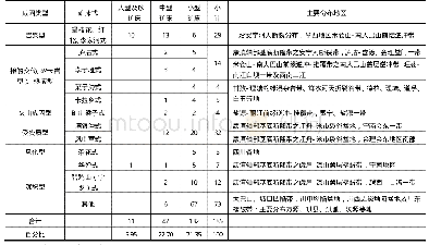 《表5 四川省主要矿床类型及矿床特征表》