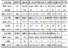 《表5 地质灾害点在行政区上的分布情况》