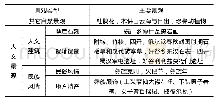 表2 测区其它自然人文景观资源表