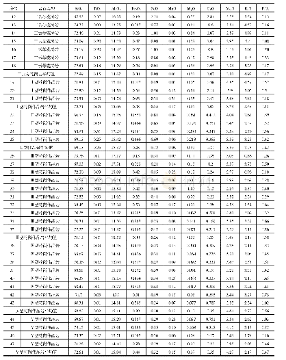 《表1 可尔因二云母花岗岩及伟晶岩岩体化学组成表 (%)》